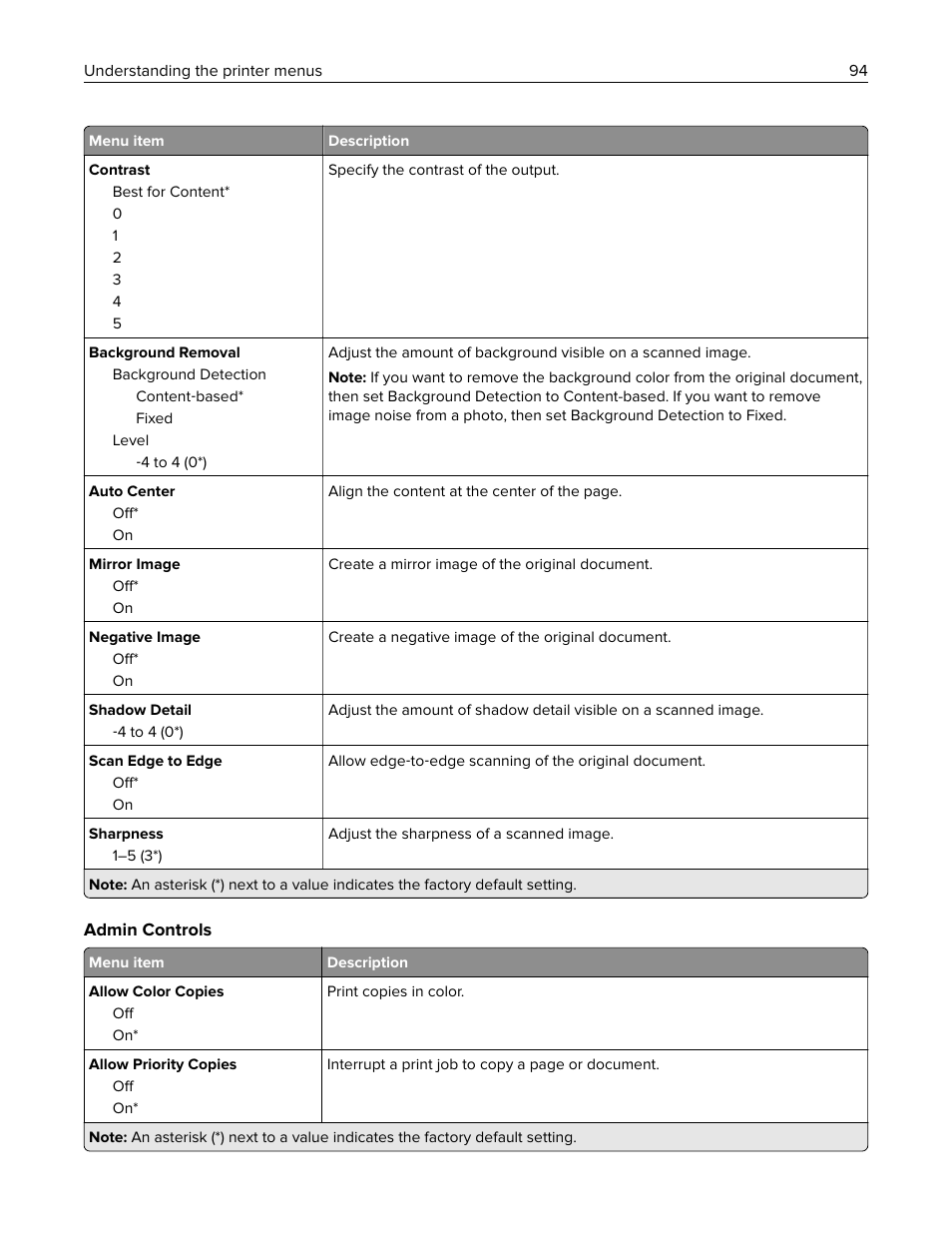 Lexmark CX622ade Color Laser Printer User Manual | Page 94 / 270