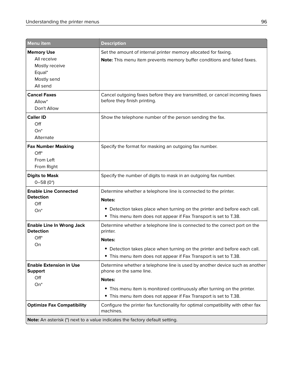 Lexmark CX622ade Color Laser Printer User Manual | Page 96 / 270