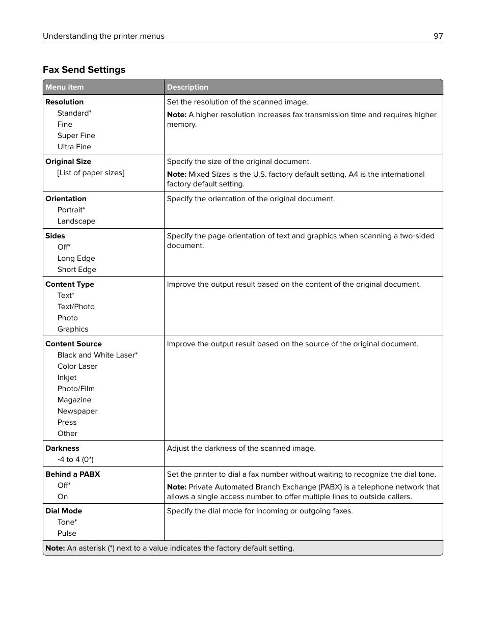 Fax send settings | Lexmark CX622ade Color Laser Printer User Manual | Page 97 / 270