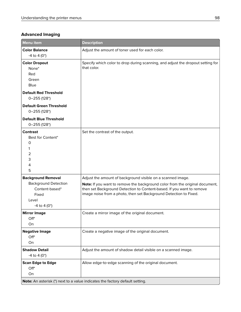 Lexmark CX622ade Color Laser Printer User Manual | Page 98 / 270