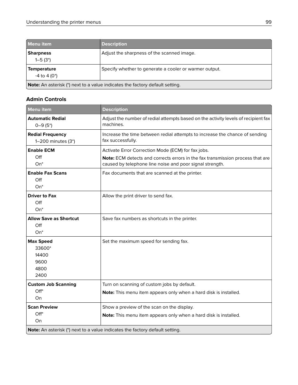 Lexmark CX622ade Color Laser Printer User Manual | Page 99 / 270
