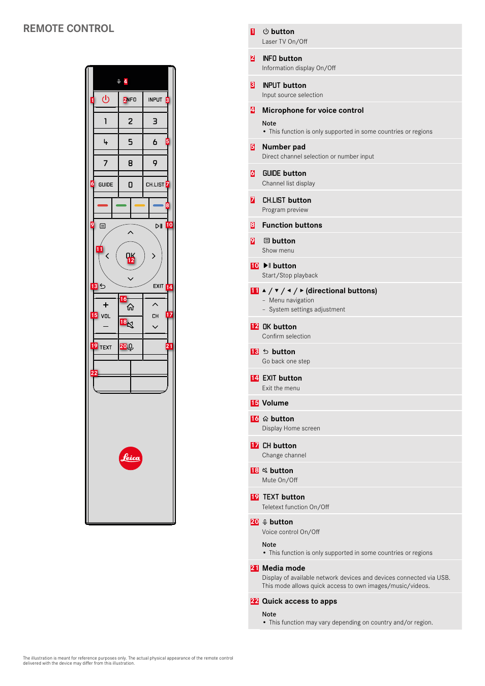 Remote control | LEICA Cine 1 100" 3000-Lumen XPR UHD 4K Ultra Short-Throw SmHome Theater Projector User Manual | Page 22 / 99