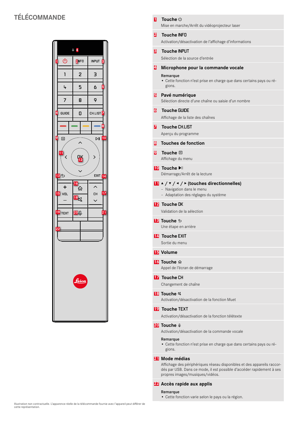 Télécommande | LEICA Cine 1 100" 3000-Lumen XPR UHD 4K Ultra Short-Throw SmHome Theater Projector User Manual | Page 36 / 99