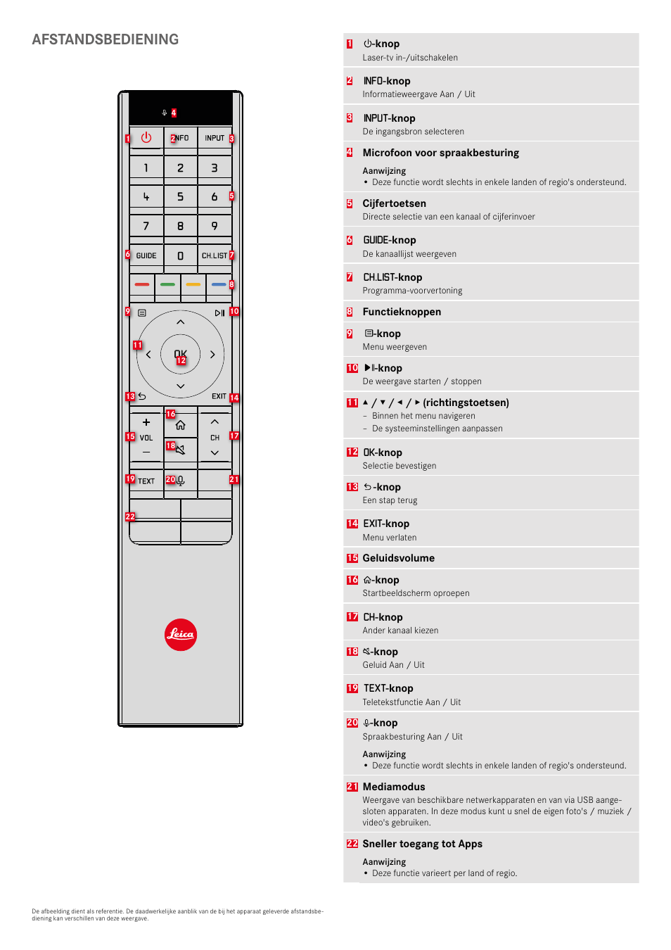 Afstandsbediening | LEICA Cine 1 100" 3000-Lumen XPR UHD 4K Ultra Short-Throw SmHome Theater Projector User Manual | Page 50 / 99