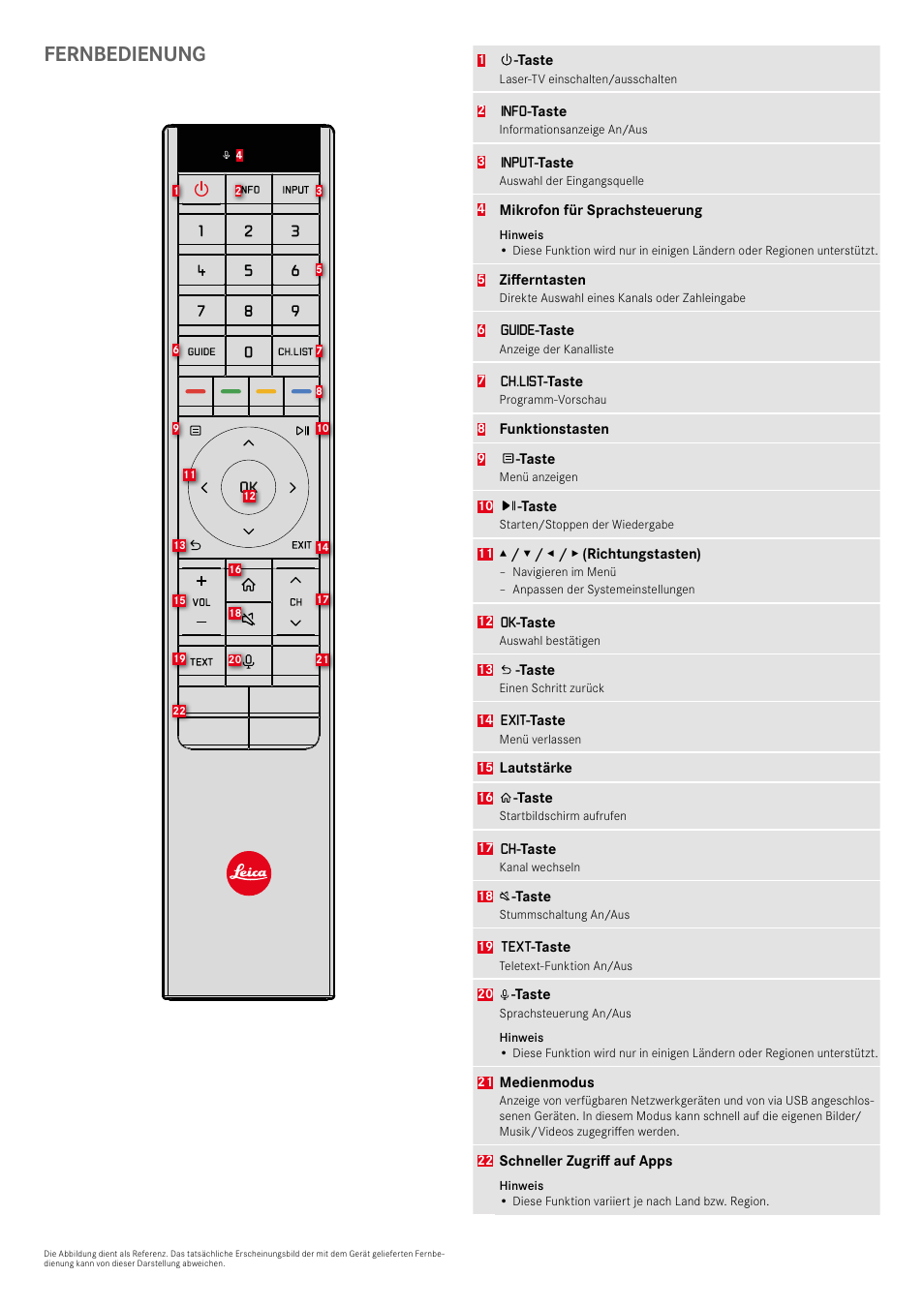 Fernbedienung | LEICA Cine 1 100" 3000-Lumen XPR UHD 4K Ultra Short-Throw SmHome Theater Projector User Manual | Page 8 / 99