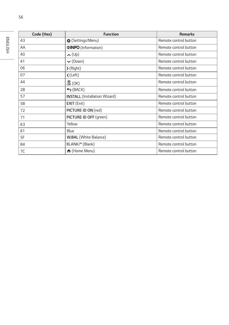 LG ProBeam BU70QGA 7000-Lumen 4K Laser SmProjector User Manual | Page 111 / 143