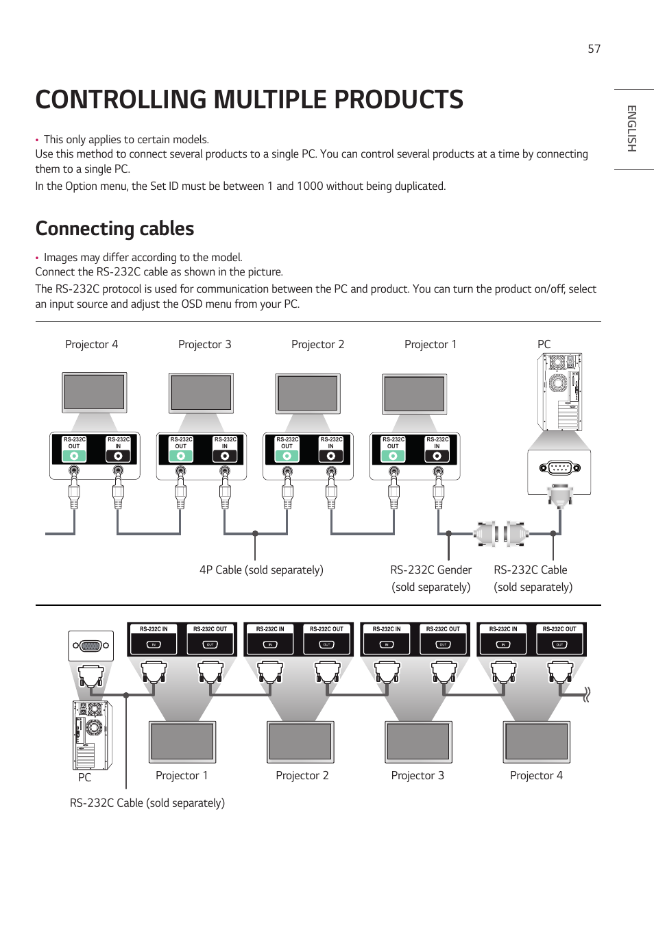 Controlling multiple products, Connecting cables, Controlling multiple | Products, 57 english | LG ProBeam BU70QGA 7000-Lumen 4K Laser SmProjector User Manual | Page 112 / 143