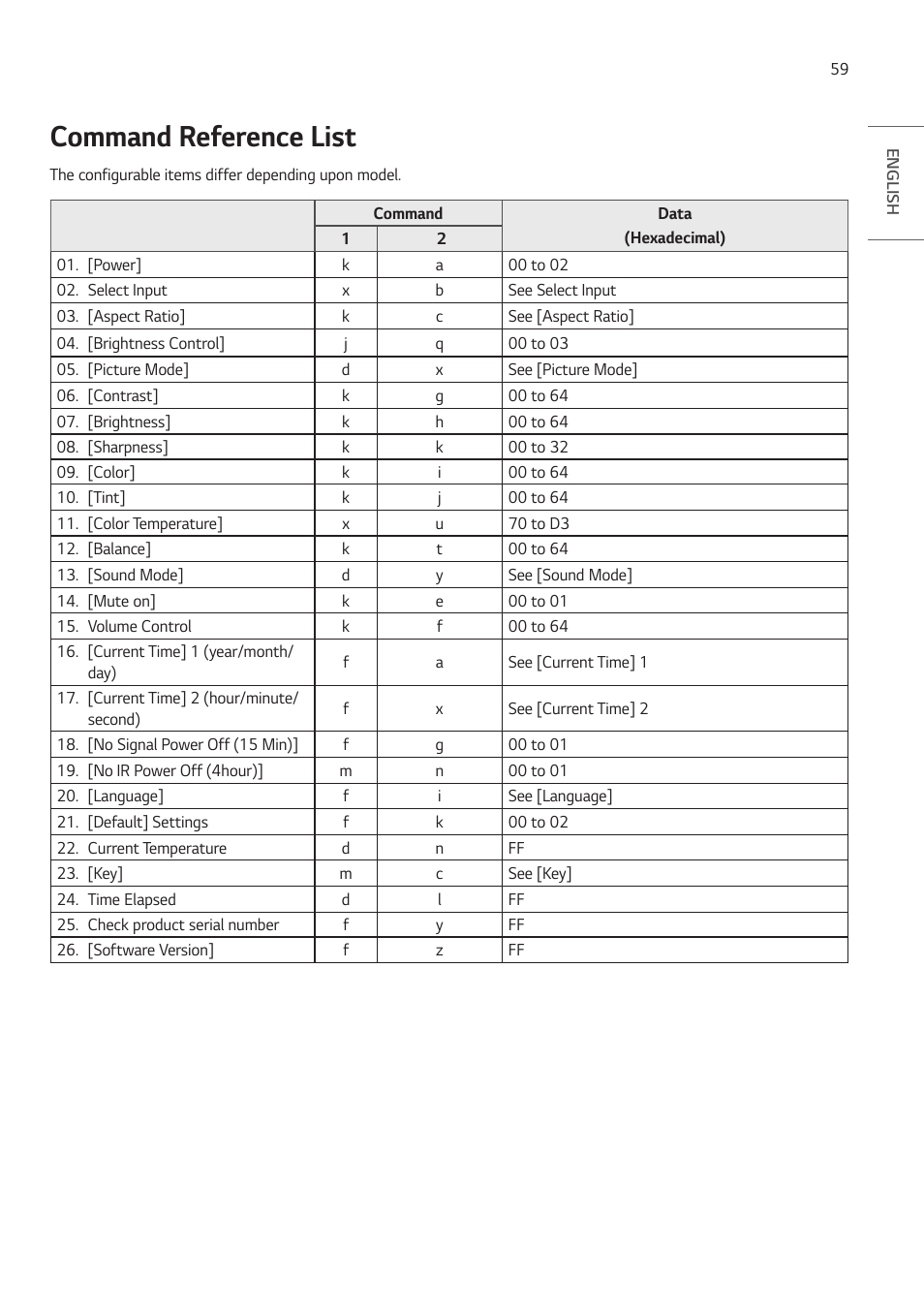 Command reference list | LG ProBeam BU70QGA 7000-Lumen 4K Laser SmProjector User Manual | Page 114 / 143