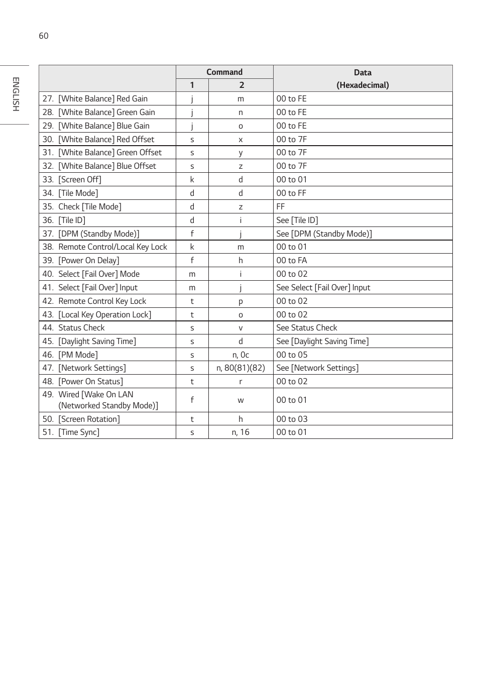 LG ProBeam BU70QGA 7000-Lumen 4K Laser SmProjector User Manual | Page 115 / 143