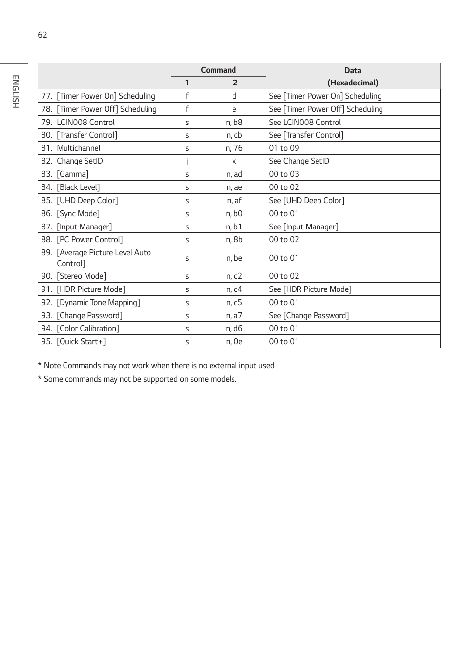 LG ProBeam BU70QGA 7000-Lumen 4K Laser SmProjector User Manual | Page 117 / 143