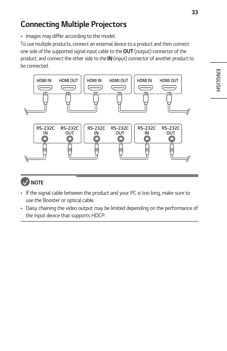 Connecting multiple projectors | LG ProBeam BU70QGA 7000-Lumen 4K Laser SmProjector User Manual | Page 33 / 143