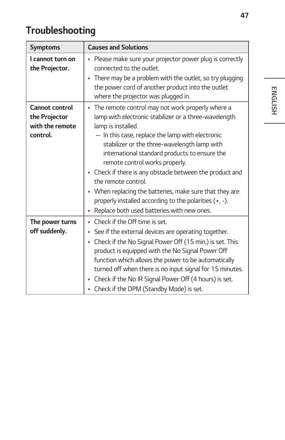 Troubleshooting, 47 troubleshooting | LG ProBeam BU70QGA 7000-Lumen 4K Laser SmProjector User Manual | Page 47 / 143