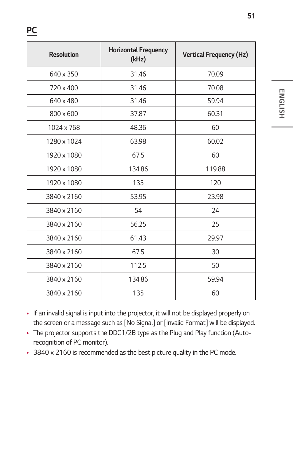 LG ProBeam BU70QGA 7000-Lumen 4K Laser SmProjector User Manual | Page 51 / 143