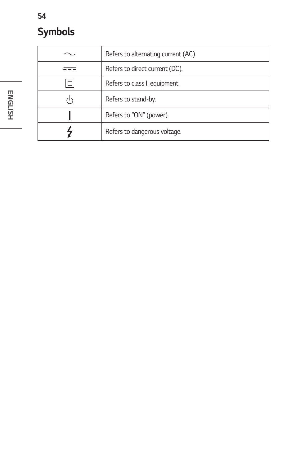 Symbols, 54 symbols | LG ProBeam BU70QGA 7000-Lumen 4K Laser SmProjector User Manual | Page 54 / 143