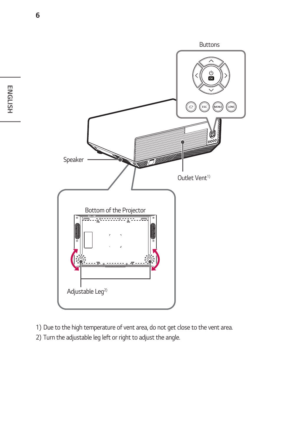 LG ProBeam BU70QGA 7000-Lumen 4K Laser SmProjector User Manual | Page 6 / 143