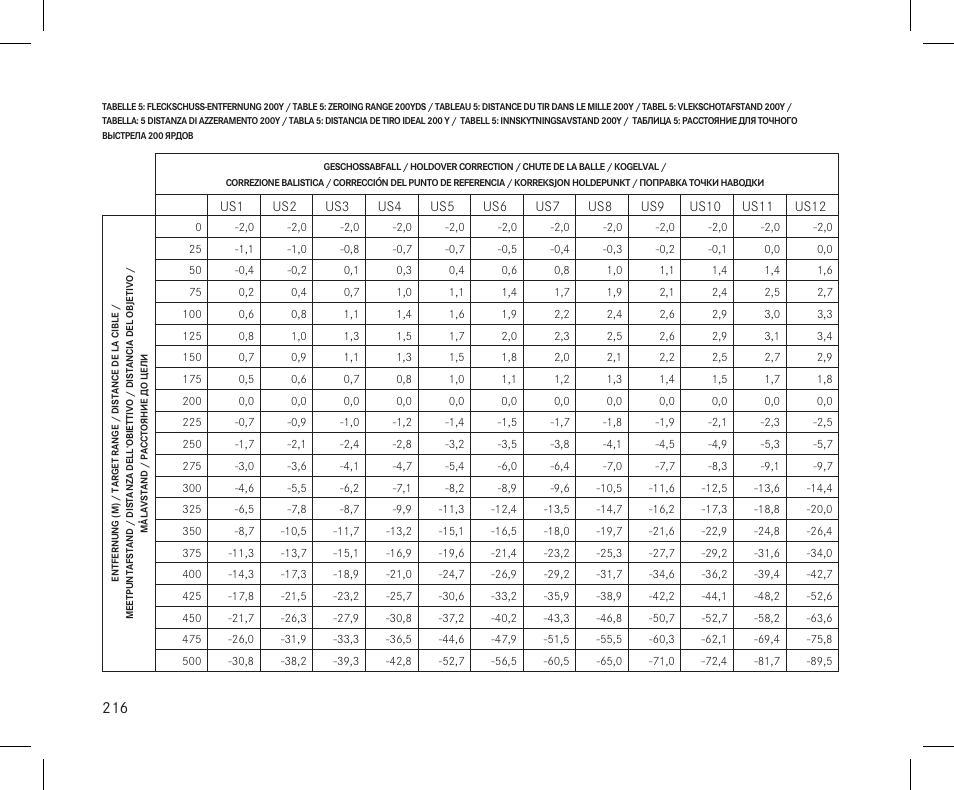 LEICA 10x42 Geovid R Binocular/Rangefinder (Yards) User Manual | Page 218 / 222