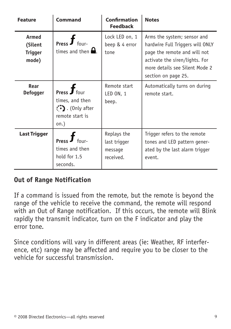 Directed Electronics VIPER 5701 User Manual | Page 15 / 56