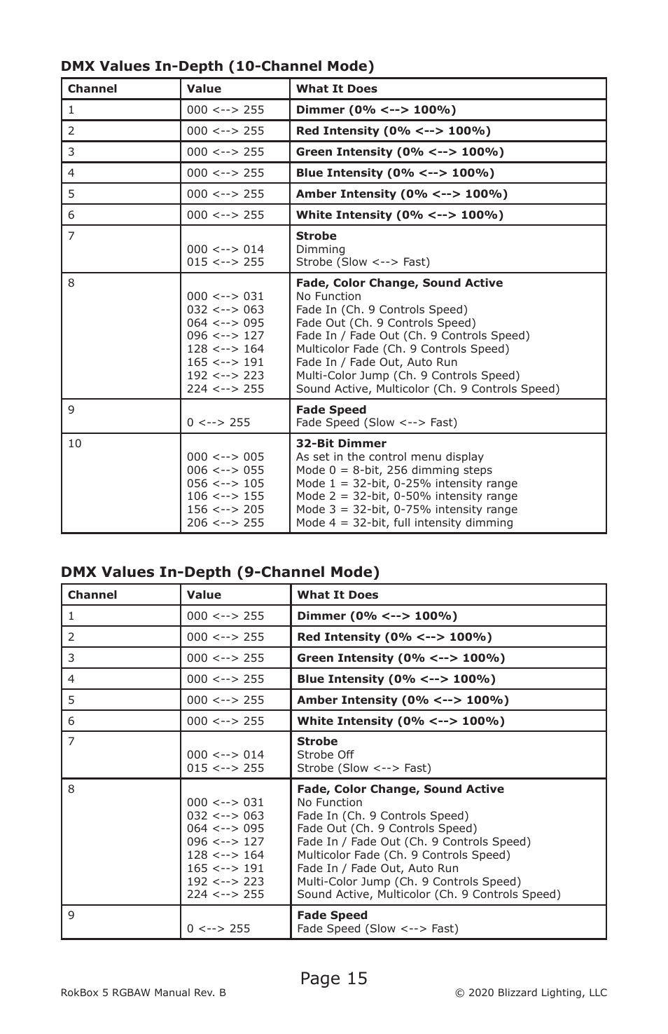 Page 15, Dmx values in-depth (9-channel mode), Dmx values in-depth (10-channel mode) | Blizzard RokBox 5 RGBAW Color Wash LED Fixture User Manual | Page 15 / 20