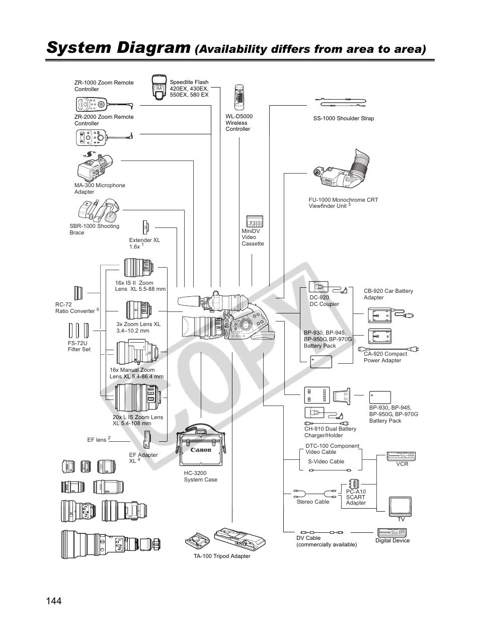 System diagram, Availability differs from area to area) | Canon XLH1 User Manual | Page 144 / 157