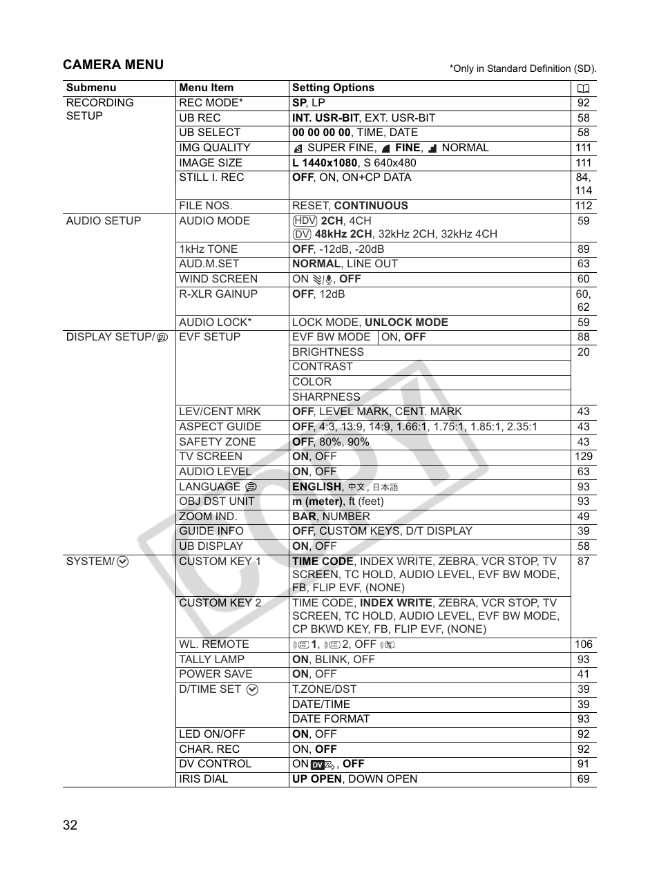 32 camera menu | Canon XLH1 User Manual | Page 32 / 157