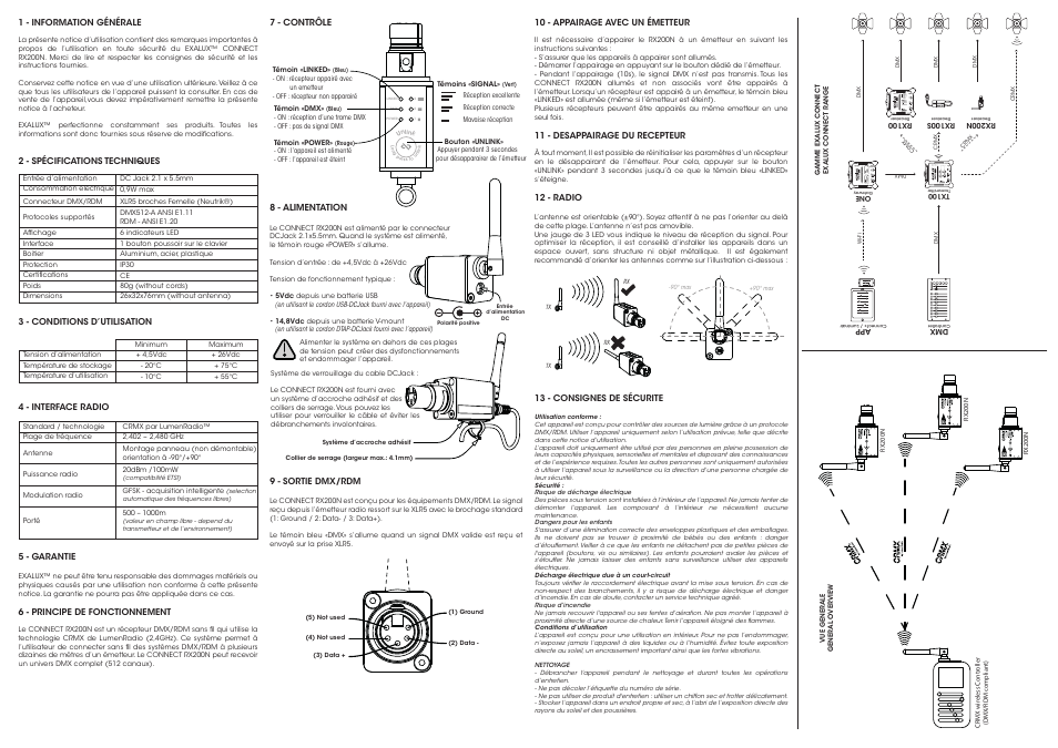 Exalux CONNECT RX200N-RP Wireless RDM/DMX Receiver for SkyPanel (Basic Kit) User Manual | Page 2 / 2
