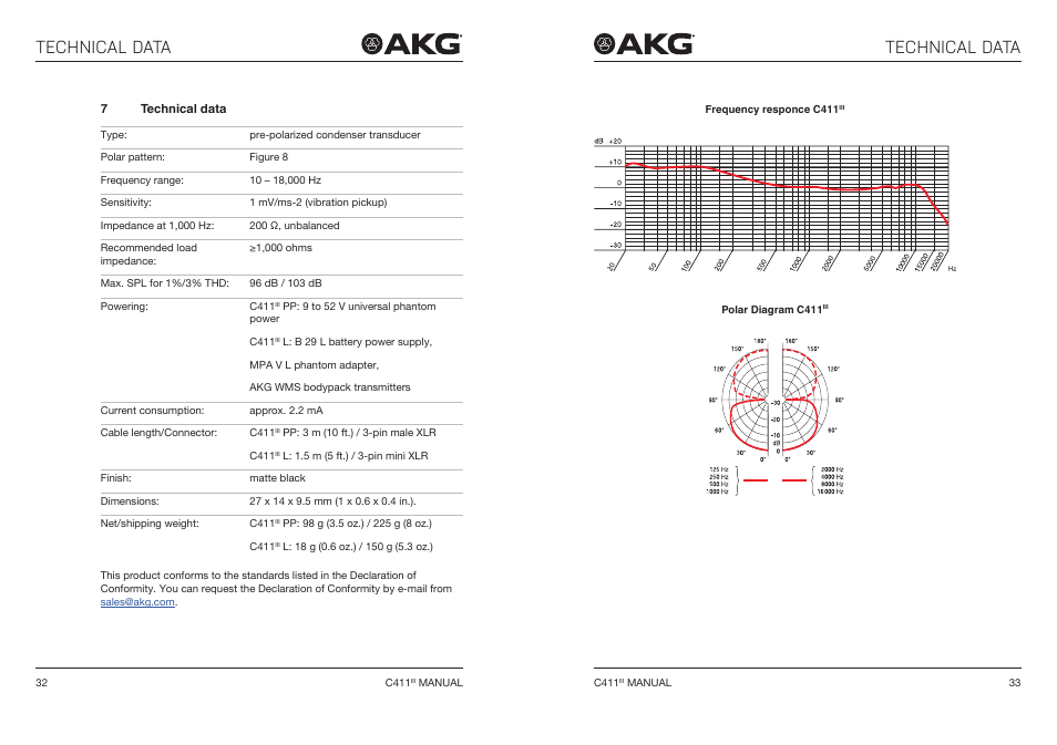 7 technical data, Technical data | Akg C411 PP Miniature Condenser Pickup Microphone to 3-Pin XLR Male Cable (10', Matte Black) User Manual | Page 17 / 33