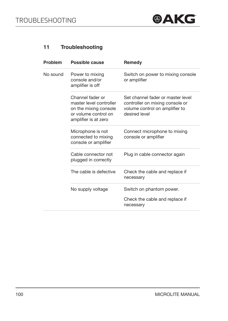 11 troubleshooting, Troubleshooting | Akg LC81 MD Reference Lightweight Cardioid Lavalier Microphone (Black) User Manual | Page 100 / 208
