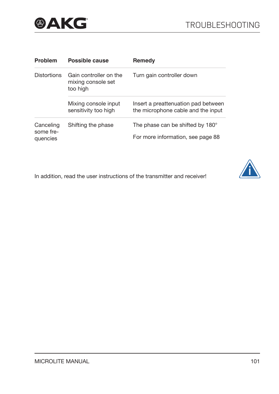 Troubleshooting | Akg LC81 MD Reference Lightweight Cardioid Lavalier Microphone (Black) User Manual | Page 101 / 208