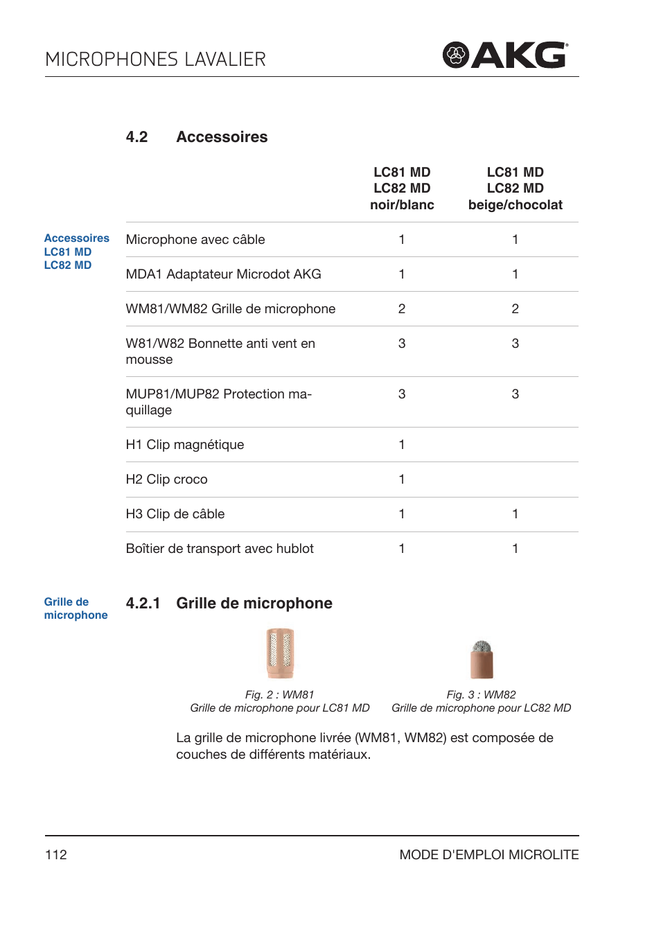 2 accessoires, 1 grille de microphone, Grille de microphone | Microphones lavalier | Akg LC81 MD Reference Lightweight Cardioid Lavalier Microphone (Black) User Manual | Page 112 / 208