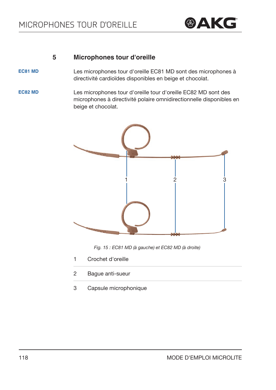 5 microphones tour d'oreille, Microphones tour d'oreille | Akg LC81 MD Reference Lightweight Cardioid Lavalier Microphone (Black) User Manual | Page 118 / 208