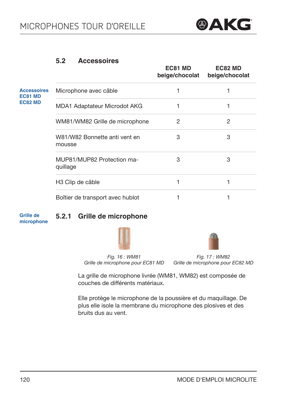 2 accessoires, 1 grille de microphone, Grille de microphone | Microphones tour d'oreille | Akg LC81 MD Reference Lightweight Cardioid Lavalier Microphone (Black) User Manual | Page 120 / 208