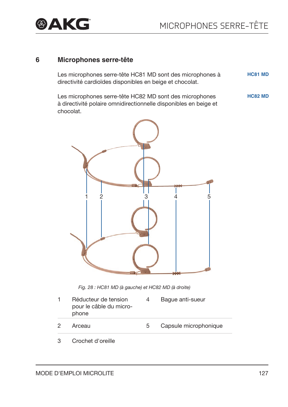 6 microphones serre-tête, Microphones serre-tête | Akg LC81 MD Reference Lightweight Cardioid Lavalier Microphone (Black) User Manual | Page 127 / 208