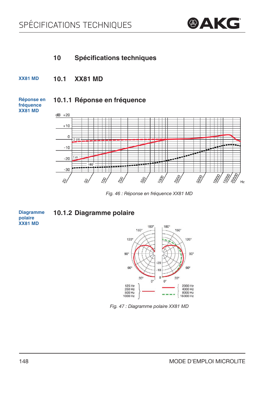 10 spécifications techniques, 1 xx81 md, 1 réponse en fréquence | 2 diagramme polaire, Spécifications techniques, Xx81 md, Réponse en fréquence, Diagramme polaire | Akg LC81 MD Reference Lightweight Cardioid Lavalier Microphone (Black) User Manual | Page 148 / 208