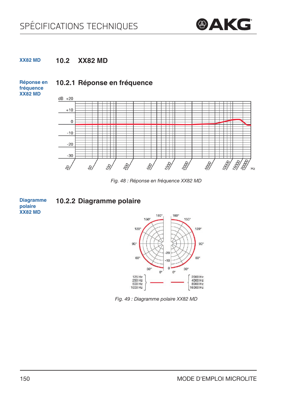 2 xx82 md, 1 réponse en fréquence, 2 diagramme polaire | Xx82 md, Réponse en fréquence, Diagramme polaire, Spécifications techniques | Akg LC81 MD Reference Lightweight Cardioid Lavalier Microphone (Black) User Manual | Page 150 / 208