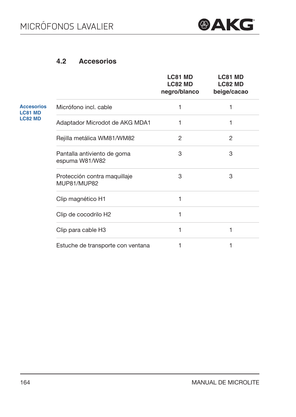2 accesorios, Micrófonos lavalier | Akg LC81 MD Reference Lightweight Cardioid Lavalier Microphone (Black) User Manual | Page 164 / 208