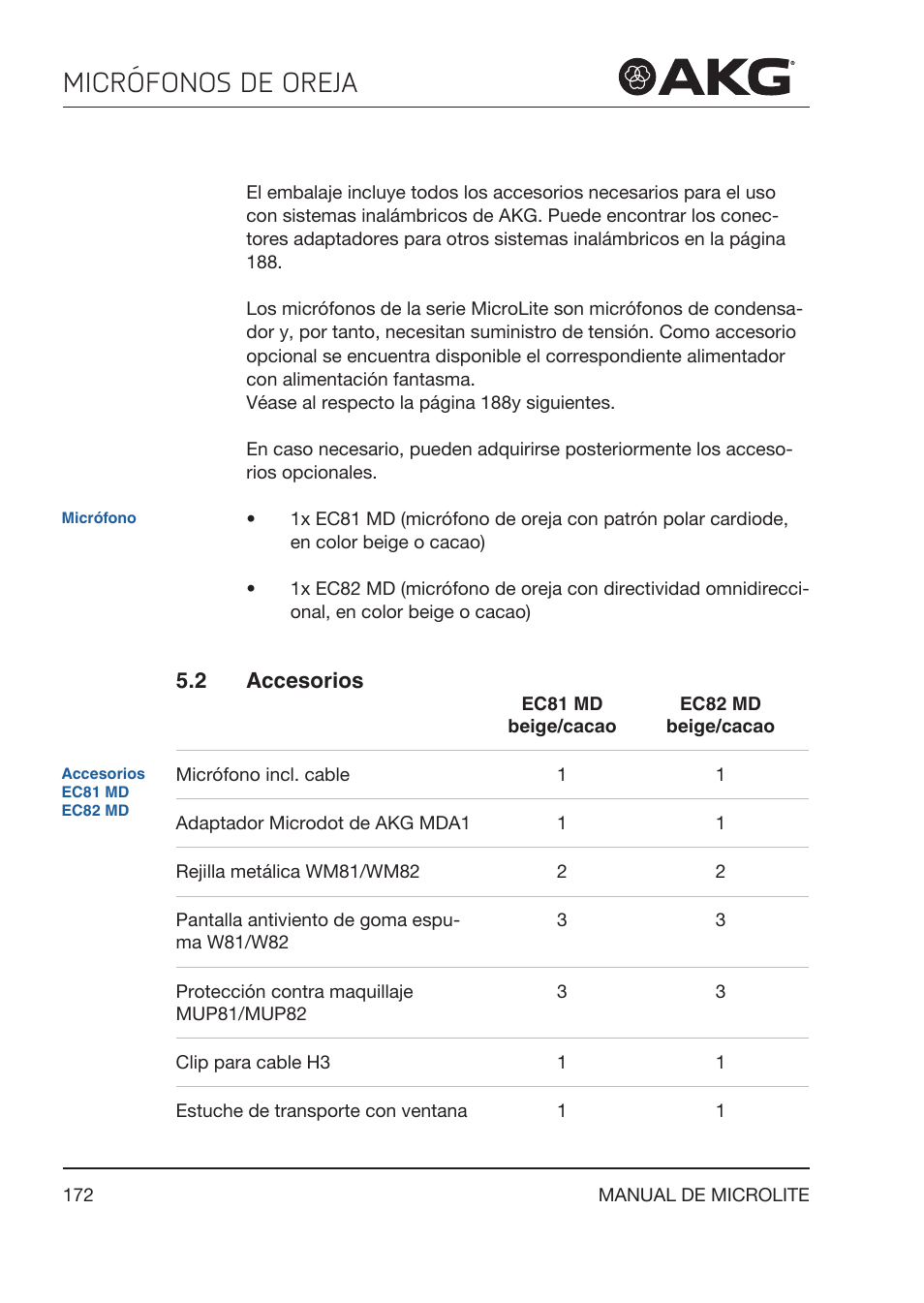 2 accesorios, Micrófonos de oreja | Akg LC81 MD Reference Lightweight Cardioid Lavalier Microphone (Black) User Manual | Page 172 / 208