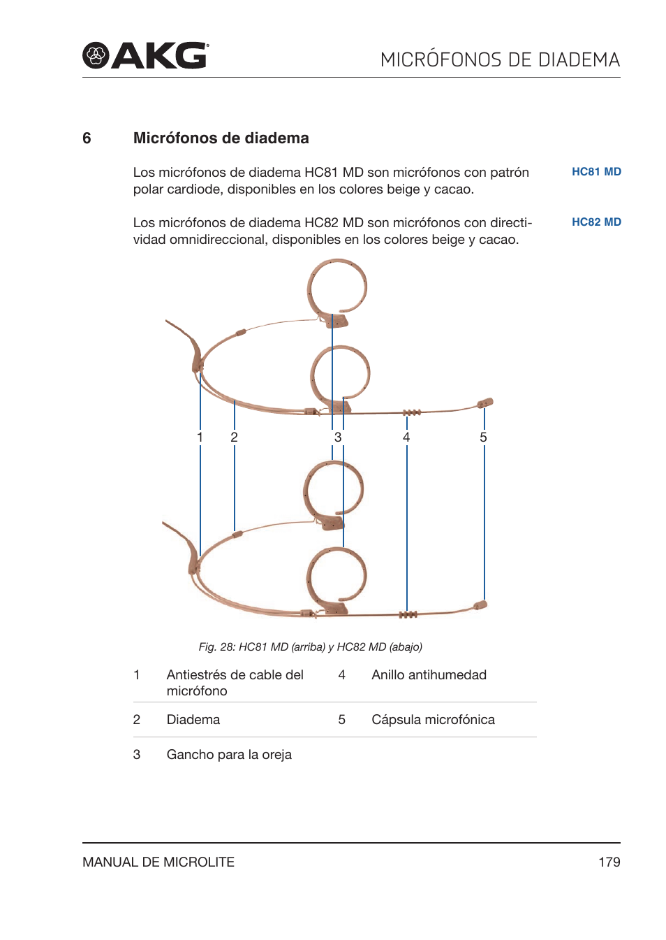 6 micrófonos de diadema, Micrófonos de diadema | Akg LC81 MD Reference Lightweight Cardioid Lavalier Microphone (Black) User Manual | Page 179 / 208