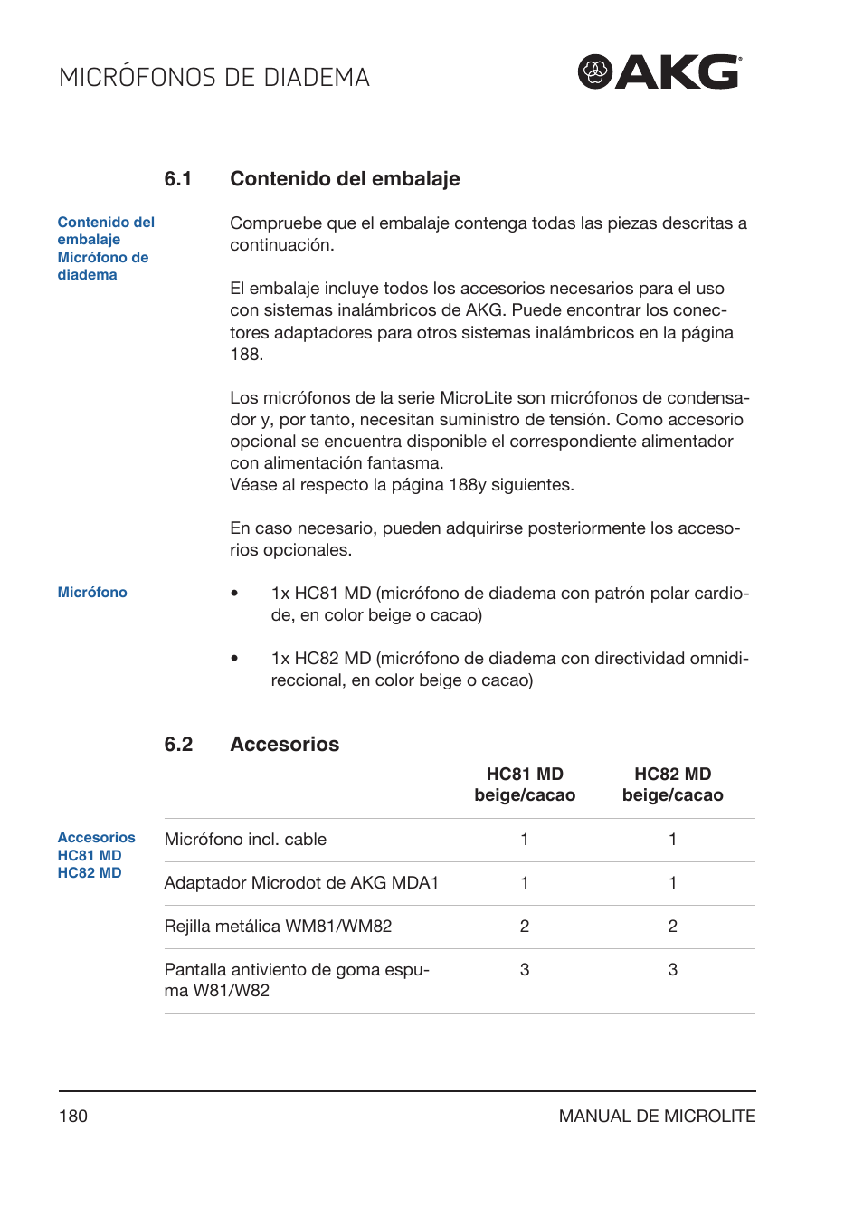Akg LC81 MD Reference Lightweight Cardioid Lavalier Microphone (Black) User Manual | Page 180 / 208