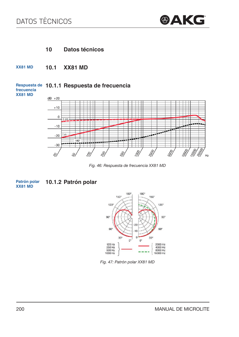 10 datos técnicos, 1 xx81 md, 1 respuesta de frecuencia | 2 patrón polar, Datos técnicos, Xx81 md, Respuesta de frecuencia, Patrón polar | Akg LC81 MD Reference Lightweight Cardioid Lavalier Microphone (Black) User Manual | Page 200 / 208