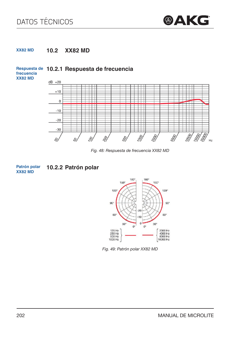 2 xx82 md, 1 respuesta de frecuencia, 2 patrón polar | Xx82 md, Respuesta de frecuencia, Patrón polar, Datos técnicos | Akg LC81 MD Reference Lightweight Cardioid Lavalier Microphone (Black) User Manual | Page 202 / 208