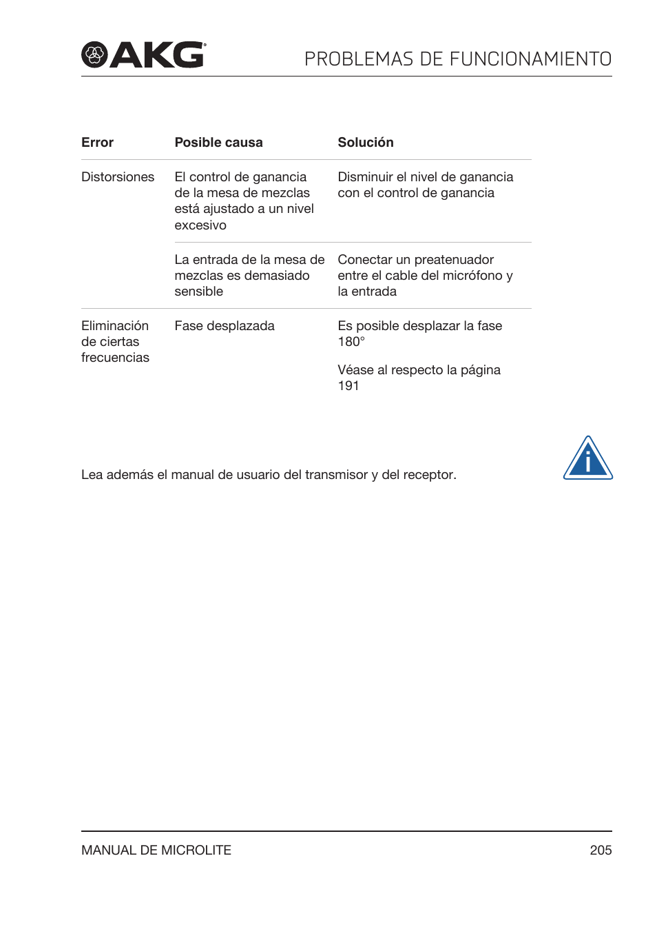 Problemas de funcionamiento | Akg LC81 MD Reference Lightweight Cardioid Lavalier Microphone (Black) User Manual | Page 205 / 208