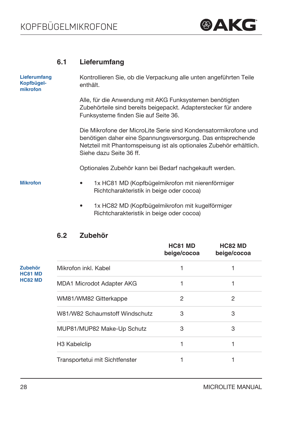 1 lieferumfang, 2 zubehör, Kopfbügelmikrofone | Akg LC81 MD Reference Lightweight Cardioid Lavalier Microphone (Black) User Manual | Page 28 / 208