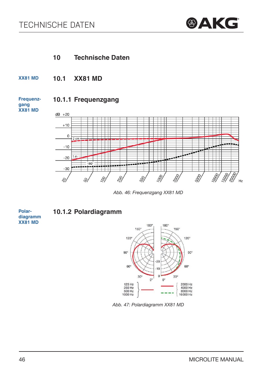 10 technische daten, 1 xx81 md, 1 frequenzgang | 2 polardiagramm, Technische daten, Xx81 md | Akg LC81 MD Reference Lightweight Cardioid Lavalier Microphone (Black) User Manual | Page 46 / 208