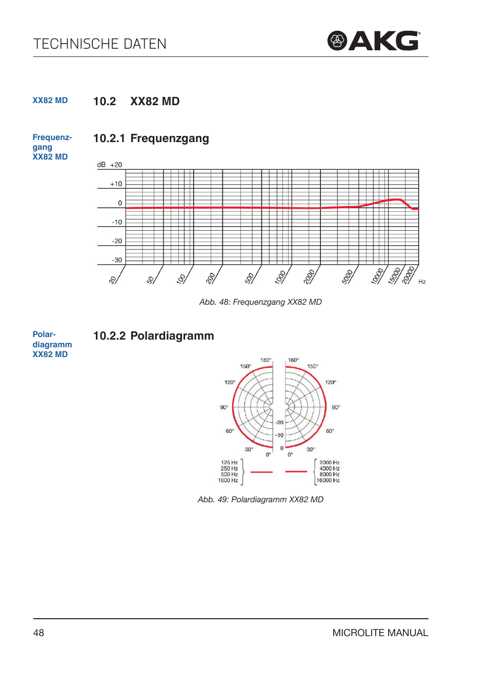 2 xx82 md, 1 frequenzgang, 2 polardiagramm | Xx82 md, Technische daten | Akg LC81 MD Reference Lightweight Cardioid Lavalier Microphone (Black) User Manual | Page 48 / 208