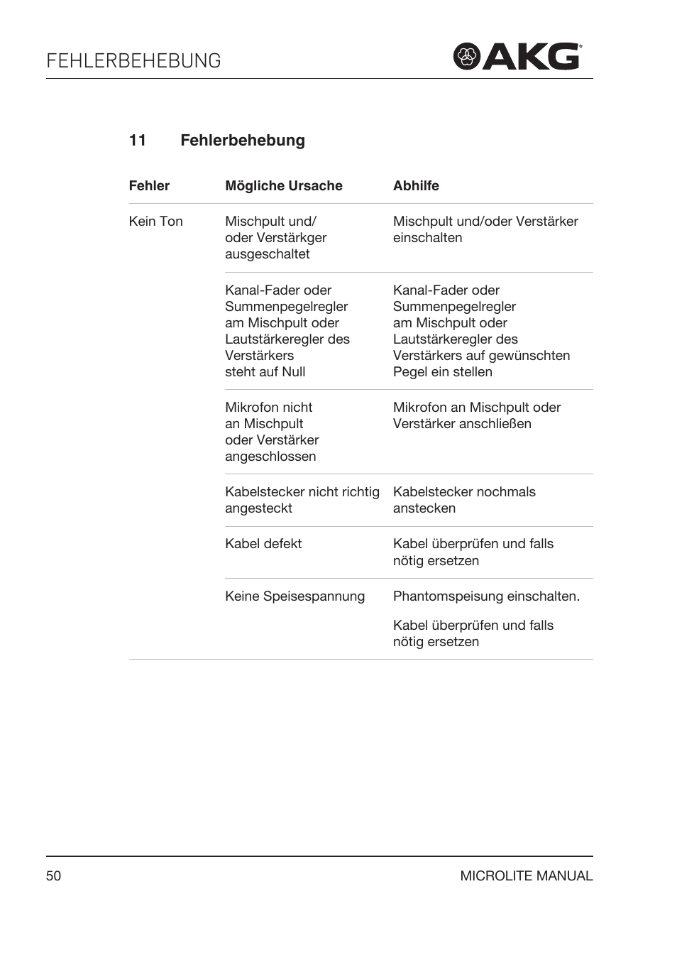 11 fehlerbehebung, Fehlerbehebung | Akg LC81 MD Reference Lightweight Cardioid Lavalier Microphone (Black) User Manual | Page 50 / 208