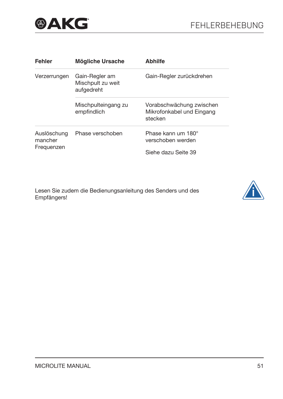 Fehlerbehebung | Akg LC81 MD Reference Lightweight Cardioid Lavalier Microphone (Black) User Manual | Page 51 / 208