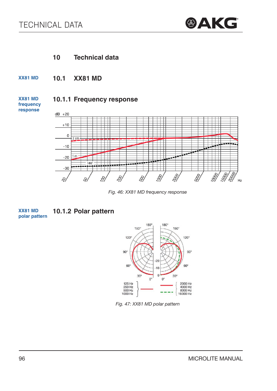 10 technical data, 1 xx81 md, 1 frequency response | 2 polar pattern, Technical data, Xx81 md, Frequency response, Polar pattern | Akg LC81 MD Reference Lightweight Cardioid Lavalier Microphone (Black) User Manual | Page 96 / 208