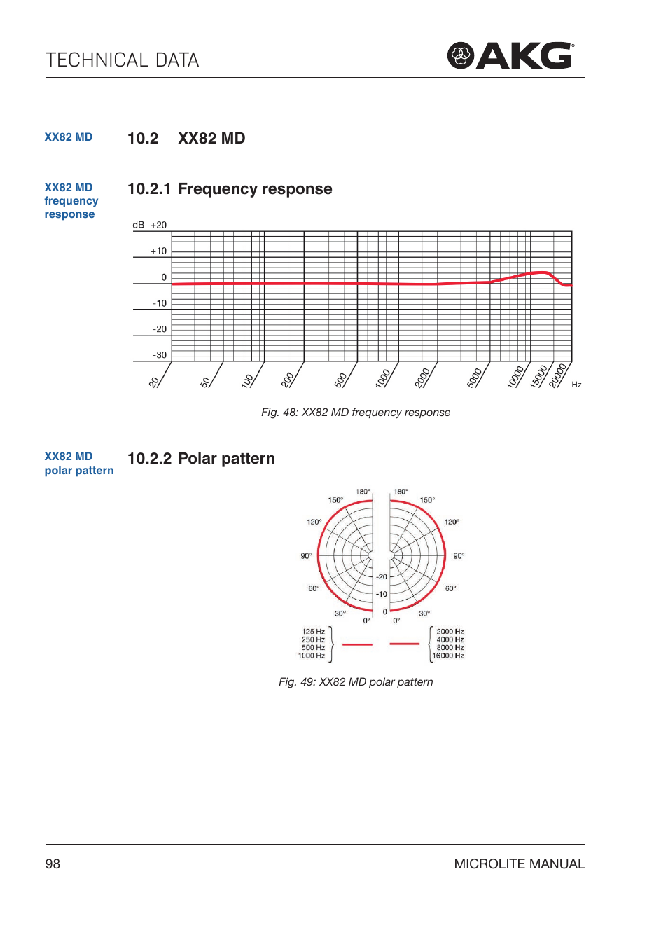 2 xx82 md, 1 frequency response, 2 polar pattern | Xx82 md, Frequency response, Polar pattern, Technical data | Akg LC81 MD Reference Lightweight Cardioid Lavalier Microphone (Black) User Manual | Page 98 / 208