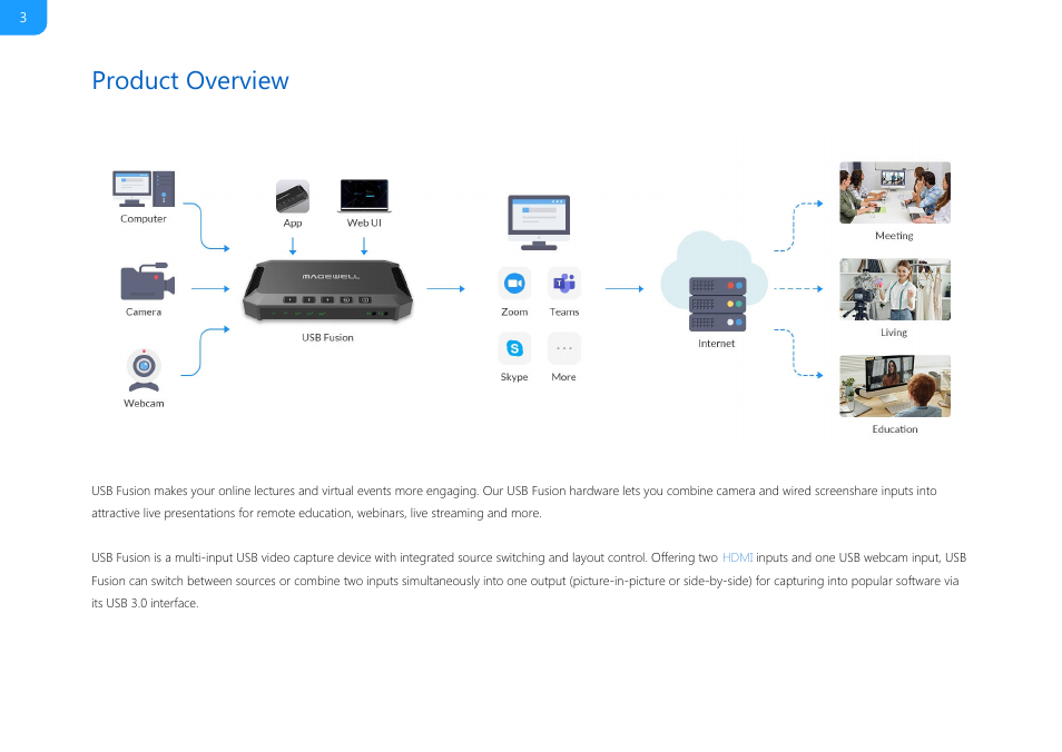 Product overview | Magewell USB Fusion HDMI & USB Video Capture Device User Manual | Page 3 / 166