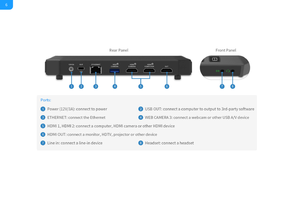 Magewell USB Fusion HDMI & USB Video Capture Device User Manual | Page 6 / 166